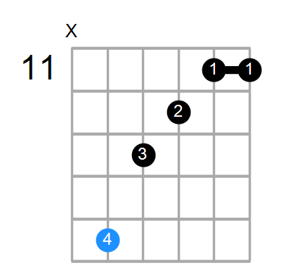 Cm7 Chord